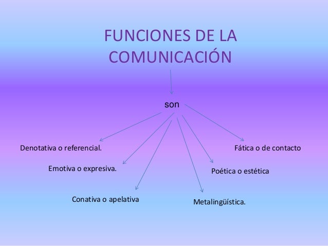 Comunicacion humana diapositivas