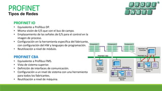 Comunicacion industrial profinet | PDF