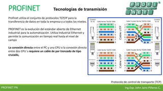 Comunicacion industrial profinet | PDF