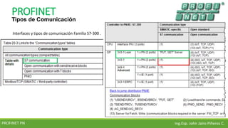 Comunicacion industrial profinet | PDF