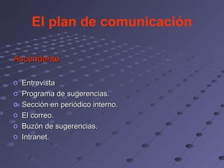 El plan de comunicación

Ascendente

o   Entrevista
o   Programa de sugerencias.
o   Sección en periódico interno.
o   El correo.
o   Buzón de sugerencias.
o   Intranet.
 