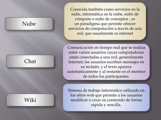 Nube
Conocida también como servicios en la
nube, informática en la nube, nube de
cómputo o nube de conceptos , es
un paradigma que permite ofrecer
servicios de computación a través de una
red, que usualmente es internet
Chat
Comunicación en tiempo real que se realiza
entre varios usuarios cuyas computadoras
están conectadas a una red, generalmente
Internet; los usuarios escriben mensajes en
su teclado, y el texto aparece
automáticamente y al instante en el monitor
de todos los participantes.
Wiki
Sistema de trabajo informático utilizado en
los sitios web que permite a los usuarios
modificar o crear su contenido de forma
rápida y sencilla.
 
