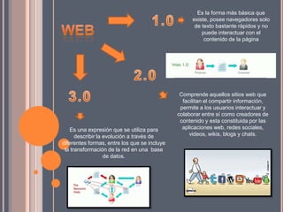 Es la forma más básica que
existe, posee navegadores solo
de texto bastante rápidos y no
puede interactuar con el
contenido de la página
Comprende aquellos sitios web que
facilitan el compartir información,
permite a los usuarios interactuar y
colaborar entre sí como creadores de
contenido y esta constituida por las
aplicaciones web, redes sociales,
videos, wikis, blogs y chats.
Es una expresión que se utiliza para
describir la evolución a través de
diferentes formas, entre los que se incluye
la transformación de la red en una base
de datos.
 