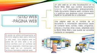 -SITIO WEB
-PÁGINA WEB
Un sitio web es un sitio (localización) en la
World Wide Web que contine documentos
(páginas web) organizados jerárquicamente.
Cada documento (página web) contiene texto
y o gráficos que aparecen como información
digital en la pantalla de un ordenador.
Una página web es el nombre de un
documento o información electrónica capaz
de contener texto, sonido, vídeo, programas,
enlaces y muchas otras cosas, adaptada para
la World Wide Web y que puede ser accedida
mediante un navegador
A veces se utiliza erróneamente el
término página web para referirse
a sitio web. Una página web es
parte de un sitio web y es un
único archivo con un nombre de
archivo asignado, mientras que un
sitio web es un conjunto de
archivos llamados páginas web.
 