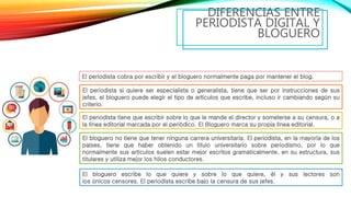 DIFERENCIAS ENTRE
PERIODISTA DIGITAL Y
BLOGUERO
El bloguero no tiene que tener ninguna carrera universitaria. El periodista, en la mayoría de los
países, tiene que haber obtenido un titulo universitario sobre periodismo, por lo que
normalmente sus artículos suelen estar mejor escritos gramaticalmente, en su estructura, sus
titulares y utiliza mejor los hilos conductores.
El bloguero escribe lo que quiere y sobre lo que quiere, él y sus lectores son
los únicos censores. El periodista escribe bajo la censura de sus jefes.
El periodista si quiere ser especialista o generalista, tiene que ser por instrucciones de sus
jefes, el bloguero puede elegir el tipo de artículos que escribe, incluso ir cambiando según su
criterio.
El periodista cobra por escribir y el bloguero normalmente paga por mantener el blog.
El periodista tiene que escribir sobre lo que le mande el director y someterse a su censura, o a
la línea editorial marcada por el periódico. El Bloguero marca su propia línea editorial.
 