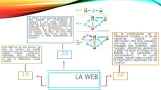 LA WEB
Esta Web es de solo lectura, ya
que el usuario no puede
interactuar con el contenido de la
página (ningún comentario,
respuesta, etc.). Estando la
información totalmente limitada a
lo que el Webmaster pueda
publicar.
3.01.0
2.0
Se refiere a una segunda generación de
Web basada en comunidades de
usuarios y una gama especial de
servicios, como las redes sociales, los
blogs, los wikis o las folcsonomías, que
fomentan la colaboración y el
intercambio ágil de información entre
los usuarios. Es decir, los sitios Web
2.0 actúan más como puntos de
encuentro, o webs dependientes de
usuarios
Es la combinación de la
inteligencia humana y la de las
máquinas. Cuenta con
Información más rica, relevante,
oportuna y accesible. Con
lenguajes más potentes, redes
neurales, algoritmos genéticos,
la Web 3.0 pone el énfasis en el
análisis y la capacidad de
procesamiento. Y en cómo
generar nuevas ideas a partir de
la información producida por los
usuarios.
 