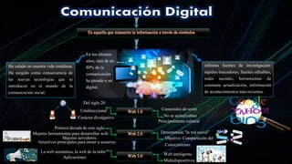 Es aquella que transmite la información a través de símbolos
Ha calado en nuestra vida cotidiana.
Ha surgido como consecuencia de
las nuevas tecnologías que se
introducen en el mundo de la
comunicación social.
En los últimos
años, más de un
80% de la
comunicación
ha pasado a ser
digital.
infinitas fuentes de investigación:
rápidos buscadores, fuentes editables,
redes sociales, herramientas de
constante actualización, información
de acontecimientos más recientes
Web 1.0
Web 2.0
Web 3.0
Del siglo 20
Unidireccional Contenidos de texto
No se actualizabanCarácter divulgativo
Principalmente cultural
Primera década de este siglo.
Mejores herramientas para desarrollar web.
Mejores servidores.
Denominada "la red social"
Objetivo: Compartición del
Conocimiento.Atractivos principales para atraer a usuarios.
La web semántica, la web de la nube
Aplicaciones
Web inteligente
Multidispositivos.
 