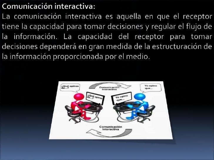 Comunicación Interactiva