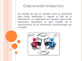COMUNICACIÓN INTERACTIVA 
Es aquella en que el receptor tiene la capacidad 
para tomar decisiones y regular el flujo de la 
información. La capacidad del receptor para tomar 
decisiones dependerá en gran medida de la 
estructuración de la información proporcionada por 
el medio. 
 