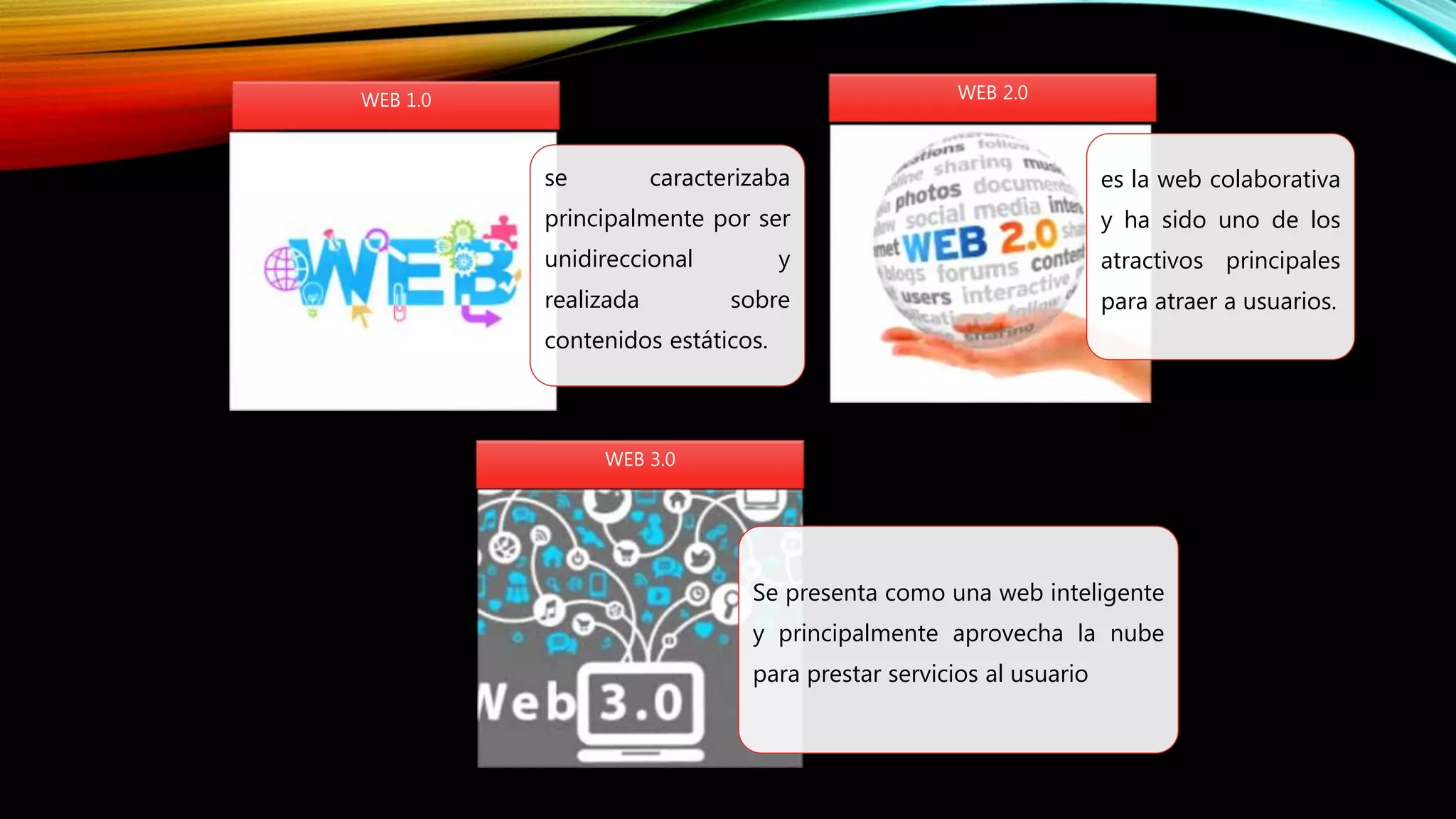 se caracterizaba
principalmente por ser
unidireccional y
realizada sobre
contenidos estáticos.
WEB 1.0
es la web colaborativa
y ha sido uno de los
atractivos principales
para atraer a usuarios.
WEB 2.0
Se presenta como una web inteligente
y principalmente aprovecha la nube
para prestar servicios al usuario
WEB 3.0
 