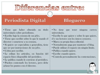 • Tiene que haber obtenido un título
universitario sobre periodismo.
• Escribe bajo la censura de sus jefes.
• Tiene que escribir sobre lo que le mande el
director y someterse a su censura.
• Si quiere ser especialista o generalista, tiene
que ser por instrucciones de sus jefes.
• Cobra por escribir.
• Le editan los artículos, en función del
espacio físico disponible del periódico.
• Le publica cuando le conviene al periódico.
• Pueden contestarle los lectores, pero debe
aclarar los puntos con el director.

• No tiene que tener ninguna carrera
universitaria.
• Escribe lo que quiere y sobre lo que quiere,
él y sus lectores son los únicos censores.
• Marca su propia línea editorial.
• Normalmente paga por mantener el blog.
• Puede utilizar el espacio sin ningún límite.
• Publica cuando quiere.
• Escribe cuando quiere.
• Controla personalmente las contestaciones.

 