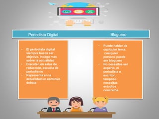 Periodista Digital Bloguero
• El periodista digital
siempre busca ser
objetivo. Indaga mas
sobre la actualidad
• Discuten en salas de
redacción, escuela de
periodismo
• Representa en la
actualidad un continuo
debate
• Puede hablar de
cualquier tema.
• cualquier
persona puede
ser bloguero
• No necesitas ser
experto, ni
periodista o
escritor,
tampoco
necesitas
estudios
concretos.
 