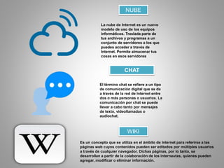 NUBE
La nube de Internet es un nuevo
modelo de uso de los equipos
informáticos. Traslada parte de
tus archivos y programas a un
conjunto de servidores a los que
puedes acceder a través de
Internet. Permite almacenar tus
cosas en esos servidores
El término chat se refiere a un tipo
de comunicación digital que se da
a través de la red de Internet entre
dos o más personas o usuarios. La
comunicación por chat se puede
llevar a cabo tanto por mensajes
de texto, videollamadas o
audiochat.
CHAT
WIKI
Es un concepto que se utiliza en el ámbito de Internet para referirse a las
páginas web cuyos contenidos pueden ser editados por múltiples usuarios
a través de cualquier navegador. Dichas páginas, por lo tanto, se
desarrollan a partir de la colaboración de los internautas, quienes pueden
agregar, modificar o eliminar información.
 