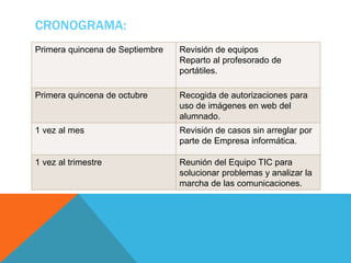 CRONOGRAMA:
Primera quincena de Septiembre Revisión de equipos
Reparto al profesorado de
portátiles.
Primera quincena de octubre Recogida de autorizaciones para
uso de imágenes en web del
alumnado.
1 vez al mes Revisión de casos sin arreglar por
parte de Empresa informática.
1 vez al trimestre Reunión del Equipo TIC para
solucionar problemas y analizar la
marcha de las comunicaciones.
 
