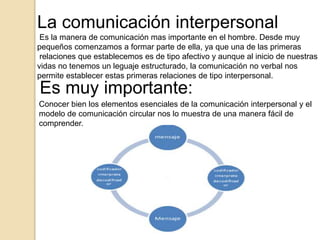 La comunicación interpersonal
Es la manera de comunicación mas importante en el hombre. Desde muy
pequeños comenzamos a formar parte de ella, ya que una de las primeras
relaciones que establecemos es de tipo afectivo y aunque al inicio de nuestras
vidas no tenemos un leguaje estructurado, la comunicación no verbal nos
permite establecer estas primeras relaciones de tipo interpersonal.
Es muy importante:
Conocer bien los elementos esenciales de la comunicación interpersonal y el
modelo de comunicación circular nos lo muestra de una manera fácil de
comprender.
 