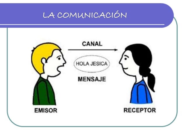 Comunicacion interpersonal