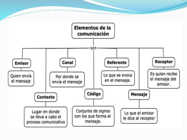 Comunicacion interpersonal