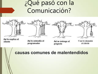 ¿Qué pasó con la
Comunicación?
causas comunes de malentendidos
 