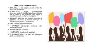 Comunicación Interpersonal y Grupal.pdf
