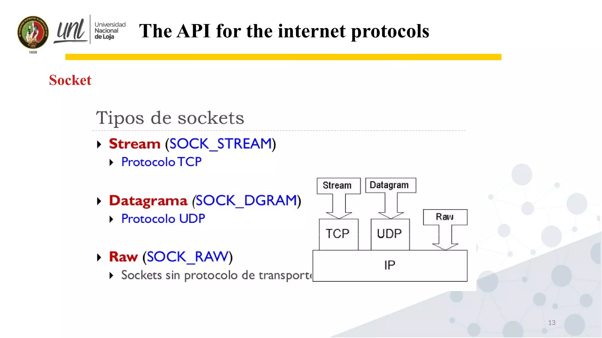 13
The API for the internet protocols
Socket
 