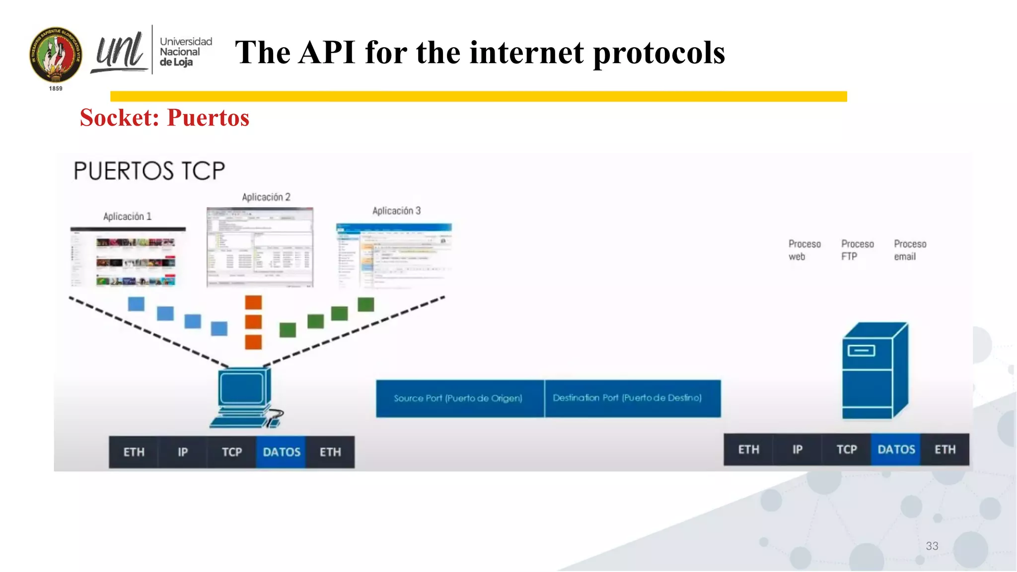 33
The API for the internet protocols
Socket: Puertos
 