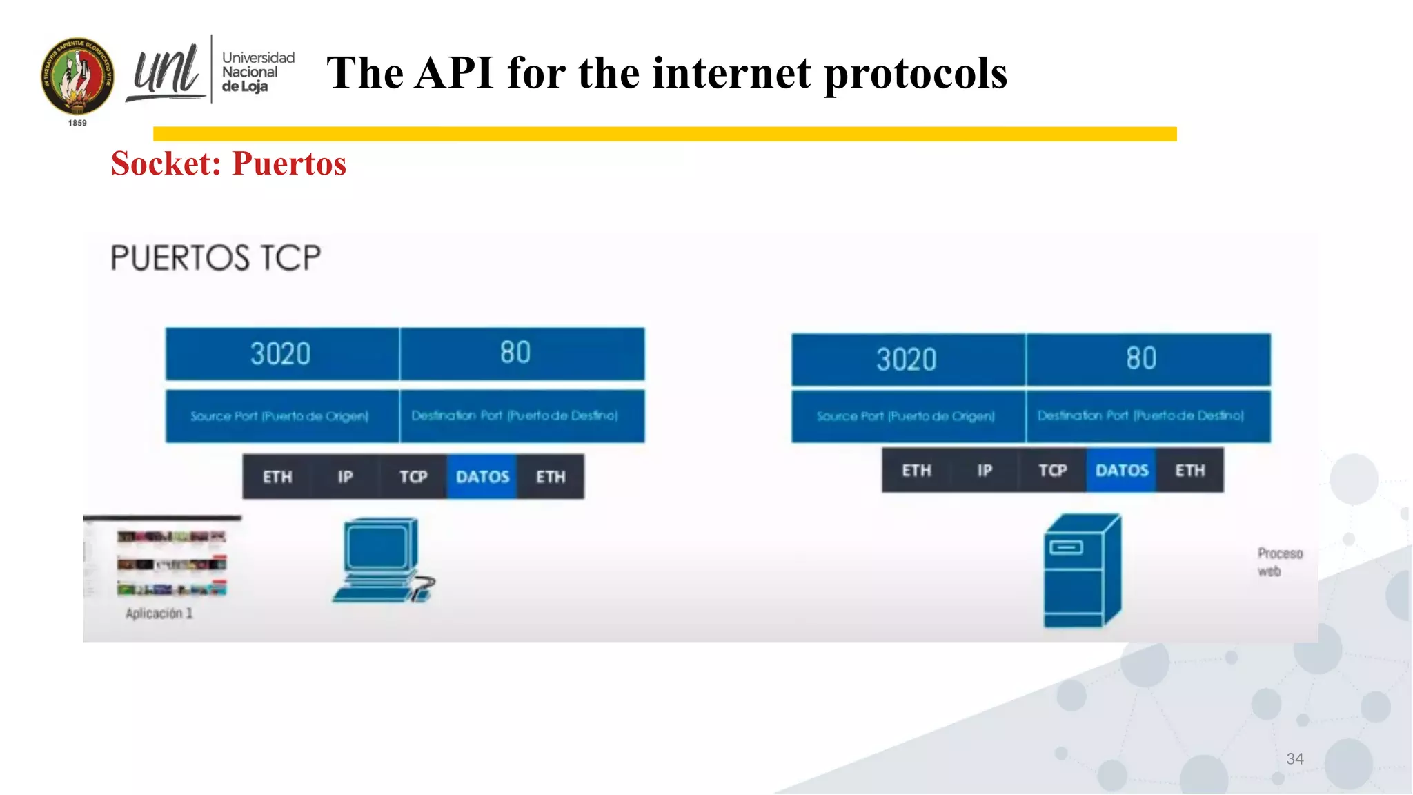 34
The API for the internet protocols
Socket: Puertos
 