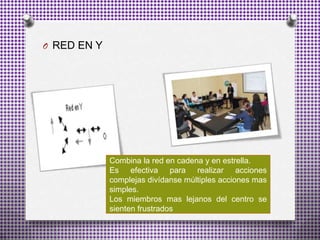 O RED EN Y
Combina la red en cadena y en estrella.
Es efectiva para realizar acciones
complejas divídanse múltiples acciones mas
simples.
Los miembros mas lejanos del centro se
sienten frustrados
 