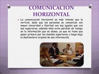 COMUNICACION
HORIZONTAL
O La comunicación horizontal es más intensa que la
vertical, dado que las personas se comunican con
mayor sinceridad y libertad con sus iguales que con
sus superiores, además ésta evita pérdida de tiempo
en la información que se desea, ya que no tiene que
pasar primero por los mandos superiores y luego baje
al destinatario original de esa información.
 