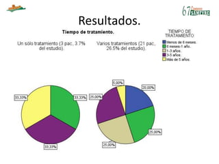 Resultados.
 