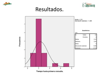 Resultados.
Estadísticos
mes
N Válido 24
Perdidos 0
Media 2,33
Mediana 2,00
Moda 2
Desviación estándar 1,308
Varianza 1,710
 