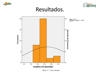 Resultados.
 