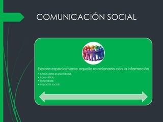 COMUNICACIÓN SOCIAL

Explora especialmente aquello relacionado con la información
• cómo esta es percibida,
• transmitida
• Entendida
• Impacto social.

 