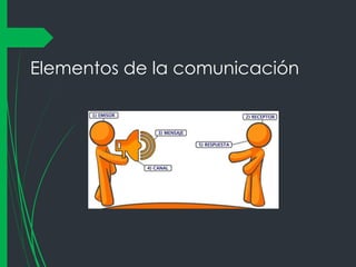 Elementos de la comunicación

 