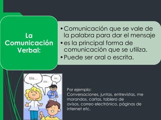 La
Comunicación
Verbal:

•Comunicación que se vale de
la palabra para dar el mensaje
•es la principal forma de
comunicación que se utiliza.
•Puede ser oral o escrita.

Por ejemplo:
Conversaciones, juntas, entrevistas, me
morandos, cartas, tablero de
avisos, correo electrónico, páginas de
internet etc.

 