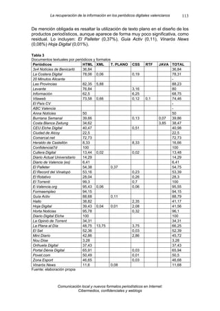 La recuperación de la información en los periódicos digitales valencianos   113

De mención obligada es resaltar la utilización de texto plano en el diseño de los
productos periodísticos, aunque aparece de forma muy poco significativa, como
residual. Lo incluyen: El Palleter (0,37%), Guia Activ (0,11), Vinaròs News
(0,08%) Hoja Digital (0,01%).

Tabla 3
Documentos textuales por periódicos y formatos
 Periódicos                   HTML XML         T. PLANO     CSS     RTF     JAVA TOTAL
 3x4 Notícies de Benicarló    36,84                                              36,84
 La Costera Digital           78,06 0,06                    0,19                 78,31
 20 Minutos Alicante                                                             -
 Las Provincias               82,35 5,88                                         88,23
 Levante                      76,84                         3,16                 80
 Información                  62,5                          6,25                 68,75
 Vilaweb                      73,58 0,66                    0,12    0,1          74,46
 El País CV                                                                      -
 ABC Valencia                                                                    -
 Anna Notícies                50                                                 50
 Burriana Semanal             39,66                         0,13            0,07 39,86
 Costa Blanca Zeitung         34,62                                         3,85 38,47
 CEU Elche Digital            40,47                         0,51                 40,98
 Ciudad de Alcoy              22,5                                               22,5
 Comarcal.net                 72,73                                              72,73
 Heraldo de Castellón         8,33                          8,33                 16,66
 Confidencial7d               100                                                100
 Cullera Digital              13,44 0,02                    0,02                 13,48
 Diario Actual Universitario  14,29                                              14,29
 Diario de Valencia (es)      6,41                                               6,41
 El Palleter                  54,38            0,37                              54,75
 El Record del Vinalopó       53,16                         0,23                 53,39
 El Rotativo                  28,04                         0,26                 28,3
 El Torrentí                  99,3                          0,7                  100
 E-Valencia.org               95,43 0,06                    0,06                 95,55
 Formaempleo                  94,15                                              94,15
 Guía Activ                   88,68            0,11                              88,79
 Hallo                        38,82                         2,35                 41,17
 Hoja Digital                 39,43 0,04       0,01         2,08                 41,56
 Horta Noticias               95,78                         0,32                 96,1
 Diario Digital Elche         100                                                100
 La Opinió de Torrent         34,31                                              34,31
 La Plana al Día              48,75 13,75                   3,75                 66,25
 El Set                       52,36                         0,03                 52,39
 Mini Diario                  42,86                         2,86                 45,72
 Nou Dise                     3,28                                               3,28
 Orihuela Digital             37,43                                              37,43
 Portal Dénia Digital         65,91                         0,03                 65,94
 Povet.com                    50,49                         0,01                 50,5
 Zona Esport                  46,65                         0,03                 46,68
 Vinaròs News                 11,6             0,08                              11,68
Fuente: elaboración propia



              Comunicación local y nuevos formatos periodísticos en Internet:
                         Cibermedios, confidenciales y weblogs
 