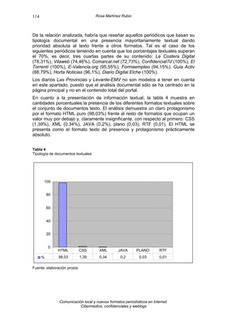 114                                 Rosa Martínez Rubio




De la relación analizada, habría que reseñar aquellos periódicos que basan su
tipología documental en una presencia mayoritariamente textual dando
prioridad absoluta al texto frente a otros formatos. Tal es el caso de los
siguientes periódicos teniendo en cuenta que los porcentajes textuales superan
el 70%, es decir, tres cuartas partes de su contenido: La Costera Digital
(78,31%), Vilaweb (74,46%), Comarcal.net (72,73%), Confidencial7d (100%), El
Torrentí (100%), E-Valencia.org (95,55%), Formaempleo (94,15%), Guia Activ
(88,79%), Horta Noticias (96,1%), Diario Digital Elche (100%).
Los diarios Las Provincias y Levante-EMV no son modelos a tener en cuenta
en este apartado, puesto que el análisis documental sólo se ha centrado en la
página principal y no en el contenido total del portal.
En cuanto a la presentación de información textual, la tabla 4 muestra en
cantidades porcentuales la presencia de los diferentes formatos textuales sobre
el conjunto de documentos texto. El análisis demuestra un claro protagonismo
por el formato HTML puro (98,03%) frente al resto de formatos que ocupan un
valor muy por debajo y, claramente insignificante, con respecto al primero: CSS
(1,39%), XML (0,34%), JAVA (0,2%), plano (0,03), RTF (0,01). El HTML se
presenta como el formato texto de presencia y protagonismo prácticamente
absoluto.


Tabla 4
Tipología de documentos textuales




      100


          80


          60


          40


          20


          0
               HTML          CSS      XML        JAVA      PLANO         RTF
      %        98,03         1,39     0,34        0,2        0,03        0,01

Fuente: elaboración propia




               Comunicación local y nuevos formatos periodísticos en Internet:
                          Cibermedios, confidenciales y weblogs
 