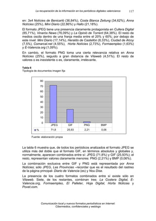 La recuperación de la información en los periódicos digitales valencianos   117

en: 3x4 Notícies de Benicarló (36,84%), Costa Blanca Zeitung (34,62%), Anna
Notícies (25%), Mini Diario (22,86%) y Hallo (21,18%).
El formato JPEG tiene una presencia claramente protagonista en Cullera Digital
(85,71%), Vinaròs News (76,09%) y La Opinió de Torrent (64,38%). El resto de
medios oscila dentro de una franja media entre el 20% y 60%; por debajo de
este nivel: Mini Diario (17,14%), Heraldo de Castellón (8,33%), Ciudad de Alcoy
(7,5%), Comarcal.net (4,55%), Horta Notícies (2,73%), Formaempleo (1,63%)
y E-Valencia.org (1,09%).
En cambio, el formato PNG toma una cierta relevancia relativa en Anna
Notícies (25%), seguido a gran distancia de Vilaweb (4,51%). El resto de
valores o es inexistente o es, claramente, irrelevante.

Tabla 6
Tipología de documentos imagen fija


               80

               70
               60

               50

               40
               30

               20
               10

               0
                       JPEG           GIF          PNG            BMP
           %           71,8           25,93         2,21          0,06

       Fuente: elaboración propia



La tabla 6 muestra que, de todos los periódicos analizados el formato JPEG se
utiliza más del doble que el formato GIF, en términos absolutos y globales y,
normalmente, aparecen combinados entre sí: JPEG (71,8%) y GIF (25,93%); el
resto, representan valores claramente menores: PNG (2,21%) y BMP (0,06%).
La combinación exclusiva entre GIF y PNG está representada por Anna
Notícies; sólo JPEG, Las Provincias –recordar que es el resultado del rastreo
de la página principal- Diario de Valencia (es) y Nou Dise.
La presencia de los cuatro formatos combinados entre sí existe sólo en
Vilaweb. Siete, de los restantes, combinan tres: La Costera Digital, E-
Valencia.org, Formaempleo, El Palleter, Hoja Digital, Horta Noticias y
Povet.com.




               Comunicación local y nuevos formatos periodísticos en Internet:
                          Cibermedios, confidenciales y weblogs
 