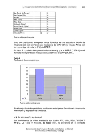 La recuperación de la información en los periódicos digitales valencianos   119

La Opinió de Torrent                        0
La Plana al Día                             0
El Set                                      0
Mini Diario                                 0
Nou Dise                                    0
Orihuela Digital                            0
Portal Dénia Digital                        0
Povet.com                                   0
Zona Esport                                 0
Vinaròs News                        2       2

Fuente: elaboración propia


Sólo dos periódicos incorporan estos formatos en su estructura: Diario de
Valencia (es) con un índice casi inexistente de WAV (0,64); Vinaròs News con
un porcentaje minoritario (2%) de MPEG.
La tabla 8 corrobora lo expuesto anteriormente y que el MPEG (75,76%) es el
formato de implantación más generalizada frente al WAV (24,24%).

Tabla 8
Tipología de documentos sonoros



                 80

                 70
                 60

                 50

                 40
                 30

                 20
                 10

                 0
                               MPEG                         WAV
             %                 75,76                        24,24

       Fuente: elaboración propia


En el conjunto de los periódicos analizados este tipo de formatos es claramente
minoritario y de presencia simbólica.


4.4. La información audiovisual
Los documentos de vídeo analizados son cuatro: AVI, MOV, REAL VIDEO Y
MPEG. La Tabla 9 muestra, de todos ellos, la existencia en el contexto


               Comunicación local y nuevos formatos periodísticos en Internet:
                          Cibermedios, confidenciales y weblogs
 