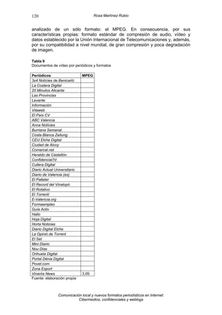 120                                  Rosa Martínez Rubio


analizado de un sólo formato: el MPEG. En consecuencia, por sus
características propias: formato estándar de compresión de audio, vídeo y
datos establecido por la Unión Internacional de Telecomunicaciones y, además,
por su compatibilidad a nivel mundial, de gran compresión y poca degradación
de imagen.

Tabla 9
Documentos de vídeo por periódicos y formatos

Periódicos                    MPEG
3x4 Notícies de Benicarló
La Costera Digital
20 Minutos Alicante
Las Provincias
Levante
Información
Vilaweb
El País CV
ABC Valencia
Anna Notícies
Burriana Semanal
Costa Blanca Zeitung
CEU Elche Digital
Ciudad de Alcoy
Comarcal.net
Heraldo de Castellón
Confidencial7d
Cullera Digital
Diario Actual Universitario
Diario de Valencia (es)
El Palleter
El Record del Vinalopó
El Rotativo
El Torrentí
E-Valencia.org
Formaempleo
Guía Activ
Hallo
Hoja Digital
Horta Noticias
Diario Digital Elche
La Opinió de Torrent
El Set
Mini Diario
Nou Dise
Orihuela Digital
Portal Dénia Digital
Povet.com
Zona Esport
Vinaròs News                  3,09
Fuente: elaboración propia



                Comunicación local y nuevos formatos periodísticos en Internet:
                           Cibermedios, confidenciales y weblogs
 