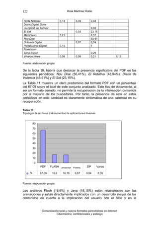 122                                   Rosa Martínez Rubio


Horta Noticias                 0,14            0,39       0,04
Diario Digital Elche
La Opinió de Torrent                                      0,03
El Set                                         0,03       23,15
Mini Diario                    5,71                       8,57
Nou Dise                                                  50,41
Orihuela Digital                               0,07       0,04
Portal Dénia Digital           0,15                       1
Povet.com
Zona Esport                                               0,29
Vinaròs News                   0,08            0,08       0,21               0,13

Fuente: elaboración propia

De la tabla 10, habría que destacar la presencia significativa del PDF en los
siguientes periódicos: Nou Dise (50,41%), El Rotativo (48,94%), Diario de
Valencia (45,51%) y El Set (23,15%).
La Tabla 11 muestra un claro predominio del formato PDF con un porcentaje
del 67,09 sobre el total de este conjunto analizado. Este tipo de documento, al
ser un formato cerrado, no permite la recuperación de la información contenida
por la mayoría de los buscadores. Por tanto, la presencia de éste en estos
periódicos en esta cantidad es claramente sintomática de una carencia en su
recuperación.

Tabla 11
Tipología de archivos o documentos de aplicaciones diversas


          80
          70
          60
          50
          40
          30
          20
          10
          0
               PDF     FLASH    Javascript   Powerp.   ZIP       Varias

      %        67,09    16,6     16,15        0,07     0,04       0,05


Fuente: elaboración propia

Los archivos Flash (16,6%) y Java (16,15%) están relacionados con las
animaciones y están directamente implicados con un desarrollo mayor de los
contenidos en cuanto a la implicación del usuario con el Sitio y en la


                Comunicación local y nuevos formatos periodísticos en Internet:
                           Cibermedios, confidenciales y weblogs
 
