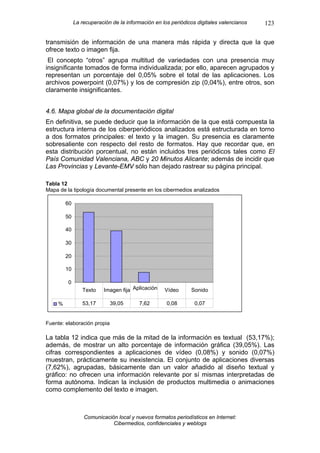 La recuperación de la información en los periódicos digitales valencianos   123

transmisión de información de una manera más rápida y directa que la que
ofrece texto o imagen fija.
 El concepto “otros” agrupa multitud de variedades con una presencia muy
insignificante tomados de forma individualizada; por ello, aparecen agrupados y
representan un porcentaje del 0,05% sobre el total de las aplicaciones. Los
archivos powerpoint (0,07%) y los de compresión zip (0,04%), entre otros, son
claramente insignificantes.


4.6. Mapa global de la documentación digital
En definitiva, se puede deducir que la información de la que está compuesta la
estructura interna de los ciberperiódicos analizados está estructurada en torno
a dos formatos principales: el texto y la imagen. Su presencia es claramente
sobresaliente con respecto del resto de formatos. Hay que recordar que, en
esta distribución porcentual, no están incluidos tres periódicos tales como El
País Comunidad Valenciana, ABC y 20 Minutos Alicante; además de incidir que
Las Provincias y Levante-EMV sólo han dejado rastrear su página principal.

Tabla 12
Mapa de la tipología documental presente en los cibermedios analizados

         60

         50

         40

         30

         20

         10

         0
                 Texto    Imagen fija Aplicación    Vídeo      Sonido

     %           53,17       39,05       7,62        0,08       0,07


Fuente: elaboración propia

La tabla 12 indica que más de la mitad de la información es textual (53,17%);
además, de mostrar un alto porcentaje de información gráfica (39,05%). Las
cifras correspondientes a aplicaciones de vídeo (0,08%) y sonido (0,07%)
muestran, prácticamente su inexistencia. El conjunto de aplicaciones diversas
(7,62%), agrupadas, básicamente dan un valor añadido al diseño textual y
gráfico: no ofrecen una información relevante por sí mismas interpretadas de
forma autónoma. Indican la inclusión de productos multimedia o animaciones
como complemento del texto e imagen.



                  Comunicación local y nuevos formatos periodísticos en Internet:
                             Cibermedios, confidenciales y weblogs
 