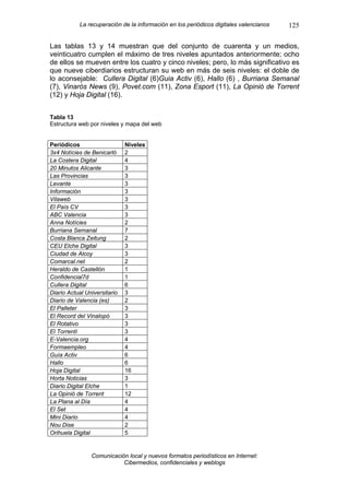 La recuperación de la información en los periódicos digitales valencianos   125

Las tablas 13 y 14 muestran que del conjunto de cuarenta y un medios,
veinticuatro cumplen el máximo de tres niveles apuntados anteriormente; ocho
de ellos se mueven entre los cuatro y cinco niveles; pero, lo más significativo es
que nueve ciberdiarios estructuran su web en más de seis niveles: el doble de
lo aconsejable: Cullera Digital (6)Guia Activ (6), Hallo (6) , Burriana Semanal
(7), Vinaròs News (9), Povet.com (11), Zona Esport (11), La Opinió de Torrent
(12) y Hoja Digital (16).


Tabla 13
Estructura web por niveles y mapa del web


Periódicos                    Niveles
3x4 Notícies de Benicarló     2
La Costera Digital            4
20 Minutos Alicante           3
Las Provincias                3
Levante                       3
Información                   3
Vilaweb                       3
El País CV                    3
ABC Valencia                  3
Anna Notícies                 2
Burriana Semanal              7
Costa Blanca Zeitung          2
CEU Elche Digital             3
Ciudad de Alcoy               3
Comarcal.net                  2
Heraldo de Castellón          1
Confidencial7d                1
Cullera Digital               6
Diario Actual Universitario   3
Diario de Valencia (es)       2
El Palleter                   3
El Record del Vinalopó        3
El Rotativo                   3
El Torrentí                   3
E-Valencia.org                4
Formaempleo                   4
Guía Activ                    6
Hallo                         6
Hoja Digital                  16
Horta Noticias                3
Diario Digital Elche          1
La Opinió de Torrent          12
La Plana al Día               4
El Set                        4
Mini Diario                   4
Nou Dise                      2
Orihuela Digital              5


                Comunicación local y nuevos formatos periodísticos en Internet:
                           Cibermedios, confidenciales y weblogs
 