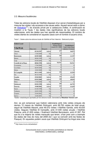 Les edicions locals de Vilaweb al País Valencià                           163



3.3. Mesura d’audiències


Totes les edicions locals de VilaWeb disposen d’un servei d’estadístiques per a
mesurar les visites i els accessos a les seues webs. Aquest servei està a càrrec
de Webalizer 38 i és d’accés privat per a cadascuna d’elles. A continuació es
mostren a la Taula 1 les dades més significatives de les edicions locals
valencianes, amb les dades que han aportat els responsables. El nombre de
visites diàries és considerat en aquests casos com el nombre d’usuaris únics.

Taula 1. Dades sobre les edicions locals de VilaWeb al País Valencià. Elaboració pròpia

Edició Local                                                   Estadístiques*
                                                                Mitjana diària      Estadístiques*
                                                              usuaris 03- 2008   Total visites anual
VilaWeb                  Data inici           Situació                           (darrers 12 mesos)
Alacant                          03/10/1997         Activa                137               46.072
Alcoi                            17/04/2000              No                 X                     X
Benicàssim                       02/05/2000         Activa                126               41.397
Bétera                           08/06/1998              No                 X                     X
Calp                             05/09/2000              No                 X                     X
Castelló de la Plana             08/06/1998         Activa            NS/NC                 NS/NC
Cocentaina                       17/04/2000              No                 X                     X
Crevillent                       06/09/2000              No                 X                     X
Dénia                            18/02/2000              No                 X                     X
El Campello                      09/11/1999         Activa                126               41.939
Elx                              08/10/1999              No                 X                     X
Gandia                           25/04/2003         Activa                134               45.635
Meliana                          03/03/2000         Activa                128               40.036
Muro                             17/04/2000              No                 X                     X
Ontinyent                        02/02/1998         Activa                195               66.793
Paterna                          19/08/2004         Activa                123               41.629
Sueca                            01/04/1998              No                 X                     X
València                         24/03/1998              No                 X                     X
Vinaròs                       25/04/2001            No                      X          X
Xàtiva                        16/06/2001            No               X                 X
*Dades i estadístiques aportades per les edicions locals. Generated by Webalizer Version 2.01


Així, es pot comprovar que l’edició valenciana amb més visites úniques els
darrers 12 mesos és VilaWeb Ontinyent, amb 66.793 visites de total anual,
seguit de VilaWeb Alacant, amb 46.072 visites i VilaWeb Gandia, amb 45.635
visites. Segueix VilaWeb El Campello, amb 41.939 visites anuals i VilaWeb
Paterna, amb 41.629 visites, i finalment VilaWeb Benicàssim, amb 41.397. Pel
que fa a la mitjana de visites mensuals que tenen, s’han pres com a exemple
les dades del mes de març del 2008 (tot i que va coincidir amb les festes de
Pasqua). En aquestes podem veure que VilaWeb Ontinyent ha tingut eixe mes

38
     http://www.mrunix.net/webalizer/


                    Comunicación local y nuevos formatos periodísticos en Internet:
                               Cibermedios, confidenciales y weblogs
 