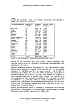 La investigación sobre ciberperiodismo en España           21




Cuadro 3
NÚMERO DE CIBERMEDIOS POR COMUNIDADES AUTÓNOMAS E INDICADORES DE
POBLACIÓN Y USO DE INTERNET (2004)

Comunidad Autónoma        Cibermedios1     Población2     Usuarios Internet3
                          (01/2005)        (2004)         (12/2004)

Andalucía                125                7.687.518     30,4%
Aragón                   29                 1.249.584     33,9%
Asturias                 29                 1.073.761     30,1%
Baleares                 49                 955.045       36,3%
Canarias                 58                 1.915.540     30,5%
Cantabria                26                 554.784       35,3%
Castilla - La Mancha     55                 1.848.881     23,8%
Castilla y León          19                 2.493.918     26,0%
Cataluña                 206                6.813.319     36,5%
C. Valenciana            74                 4.543.304     28,9%
Extremadura              29                 1.075.286     26,0%
Galicia                  69                 2.750.985     27,2%
Madrid                   279                5.804.829     40,3%
Murcia                   45                 1.294.694     29,9%
Navarra                  37                 584.734       34,4%
País Vasco               118                2.115.279     39,4%
Rioja (La)               9                  293.553       26,8%
Ceuta                    4                  74.654        -
Melilla                  6                  68.016        -
TOTAL                    1.274              43.197.684 32,9%
Fuentes: 1) Cibermedios, 2005; 2) Instituto Nacional de Estadística; 3) AIMC

Además de la distribución geográfica, nuestro estudio contempló otras
variables, como 1) el tipo de contenido, 2) el idioma y 3) la periodicidad en la
actualización informativa.
Respecto del tipo de contenido, detectamos una clara preponderancia de los
cibermedios de información general. En concreto, de los 1.274 cibermedios
censados, 761 (59,8%) eran de información general y 513 (40,2%) de
información especializada. La comunidad autónoma con más cibermedios de
información general era Cataluña, con 143. Esta posición de privilegio se
explica probablemente por su abundantísima prensa local, dedicada a la
información general sobre pequeñas comunidades. Por su parte, la comunidad
de Madrid era la que, con 183, contaba con más cibermedios de información
especializada. Este liderazgo puede deberse probablemente a que buena parte
de las publicaciones especializadas de difusión nacional (diarios y, sobre todo,
revistas) tienen su sede en Madrid.
Nuestro estudio también abordó la tipología de cibermedios de información
especializada. En este caso, comprobamos que los cibermedios de información
cultural eran claramente los preponderantes (Cuadro 4).



               Comunicación local y nuevos formatos periodísticos en Internet:
                          Cibermedios, confidenciales y weblogs
 