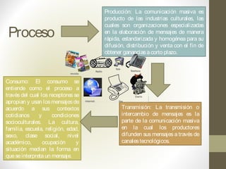 Proceso
Transmisión: La transmisión o
intercambio de mensajes es la
parte de la comunicación masiva
en la cual los productores
difunden sus mensajes a través de
canalestecnológicos.
Producción: La comunicación masiva es
producto de las industrias culturales, las
cuales son organizaciones especializadas
en la elaboración de mensajes de manera
rápida, estandarizada y homogénea para su
difusión, distribución y venta con el fin de
obtener gananciasacorto plazo.
Consumo: El consumo se
entiende como el proceso a
través del cual los receptores se
apropian y usan losmensajesde
acuerdo a sus contextos
cotidianos y condiciones
socioculturales. La cultura,
familia, escuela, religión, edad,
sexo, clase social, nivel
académico, ocupación y
situación median la forma en
queseinterpretaun mensaje.
 
