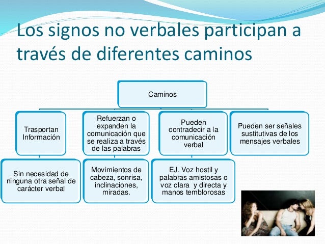 Comunicacion no verbal