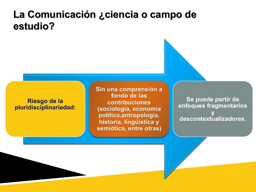 Comunicacion objeto o campo de estudio