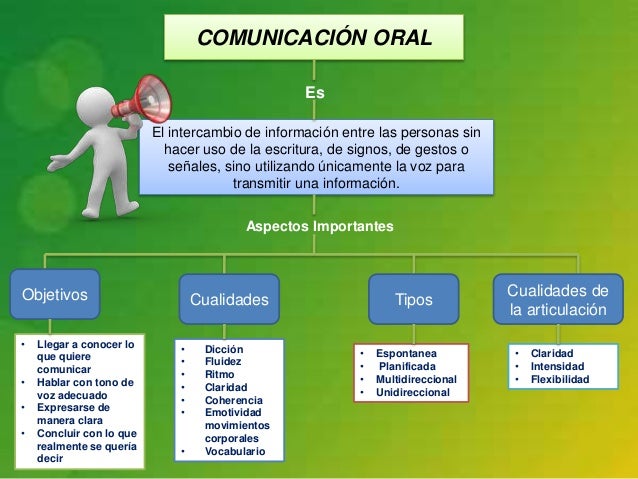 Comunicacion oral