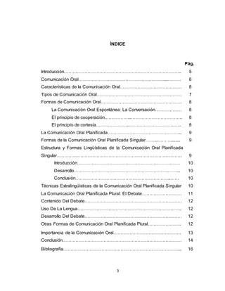 3
ÍNDICE
Pág.
Introducción…………………………………………………………………….. 5
Comunicación Oral………………………………………….………....……… 6
Características de la Comunicación Oral……………………………………
Tipos de Comunicación Oral………………………………………….………
8
7
Formas de Comunicación Oral………………………………………………. 8
La Comunicación Oral Espontánea: La Conversación……………… 8
El principio de cooperación.……………...…………………………….. 8
El principio de cortesía…………………..………………………….….. 8
La Comunicación Oral Planificada…………………………………………... 9
Formas de la Comunicación Oral Planificada Singular……...………........ 9
Estructura y Formas Lingüísticas de la Comunicación Oral Planificada
Singular…………………………………………………………………………. 9
Introducción……………………………………………………………. 10
Desarrollo……………………………………………………….……... 10
Conclusión………………………………………………………..…… 10
Técnicas Extralingüísticas de la Comunicación Oral Planificada Singular 10
La Comunicación Oral Planificada Plural: El Debate……………………… 11
Contenido Del Debate………………………………………………………… 12
Uso De La Lengua…………………………………………………………….. 12
Desarrollo Del Debate………………………………………………………… 12
Otras Formas de Comunicación Oral Planificada Plural………………….. 12
Importancia de la Comunicación Oral……………………………………….
Conclusión………………………………………………………………………
13
14
Bibliografía……………………………………………………………………... 16
 