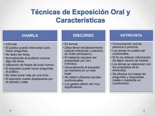 Comunicacion oral [autoguardado]